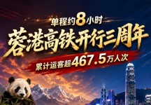 单程约8小时，蓉港高铁开行三周年，累计运客超467.5万人次
New