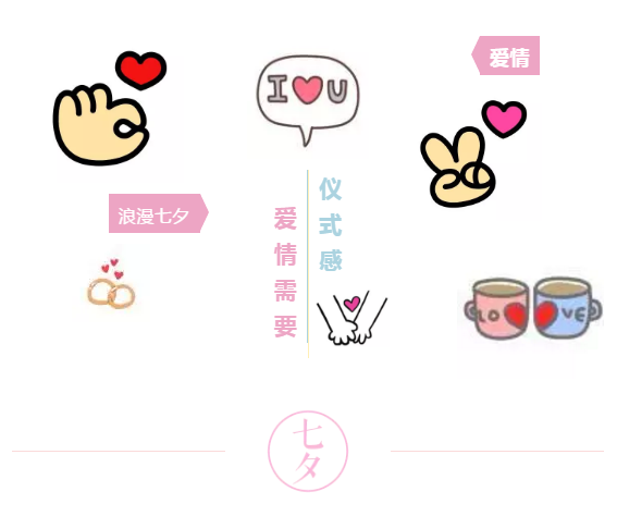 七夕摩天轮餐厅 ▏约会女神、拿下小鲜肉，只需要一次这样的晚餐……-1.png