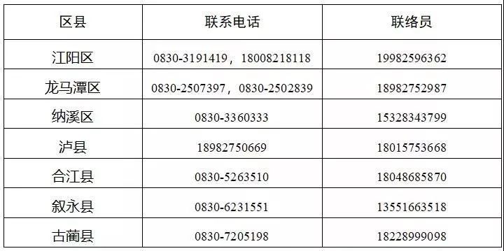 泸州市新冠肺炎疫情最新情况（9月2日发布）-1.jpeg