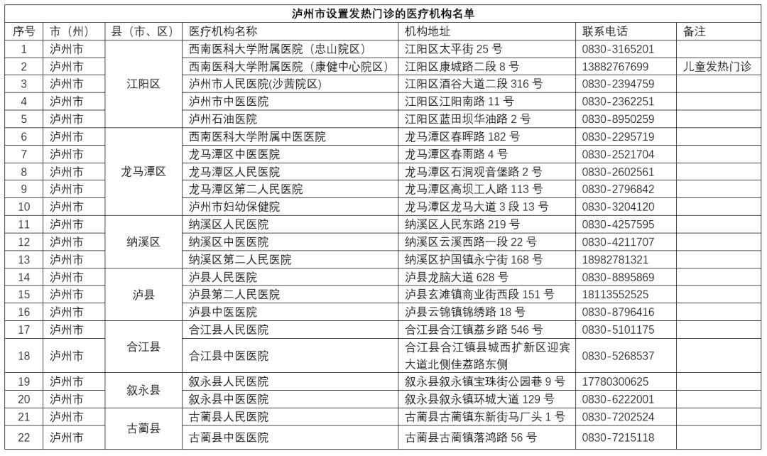 泸州市新冠肺炎疫情最新情况（9月2日发布）-2.jpeg