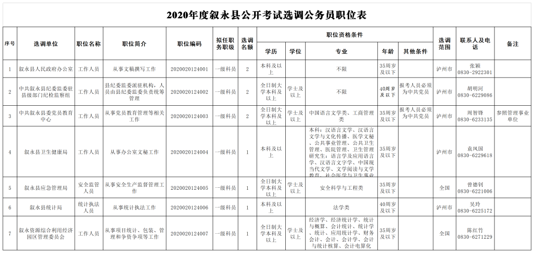 泸州公开遴选、考试调任和考试选调123名公务员，附职位表-10.jpg