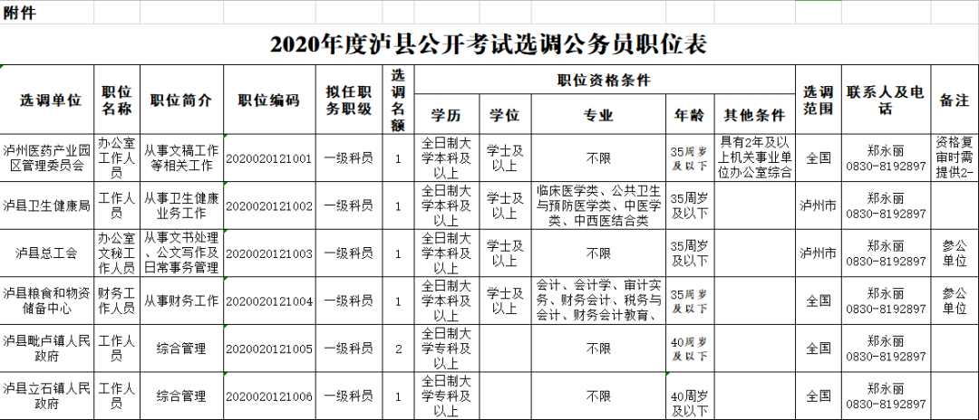 泸州公开遴选、考试调任和考试选调123名公务员，附职位表-9.jpg