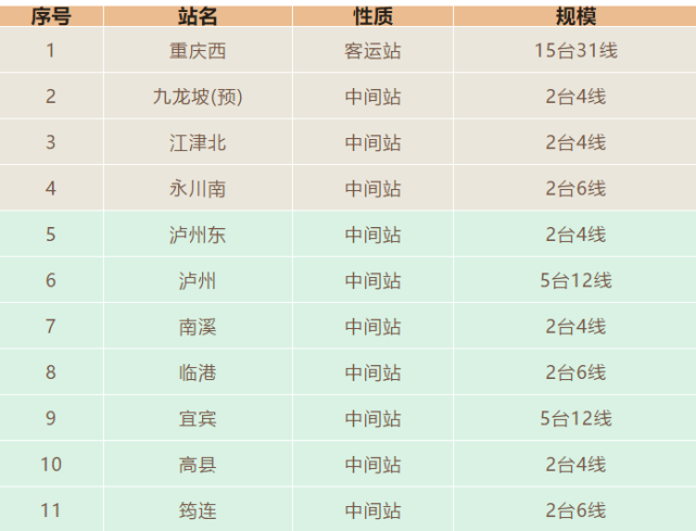 泸州渝昆高铁计划12月底正式开工！泸州设两个站-2.png