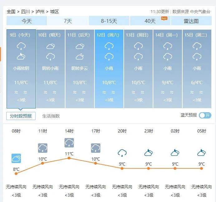 雨~雨~雨~未来几天泸州降温降雨-4.jpg