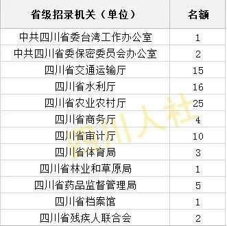 四川省公招拉开大幕，泸州招考132人！-1.jpeg