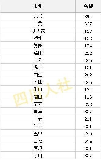 四川省公招拉开大幕，泸州招考132人！-2.jpeg