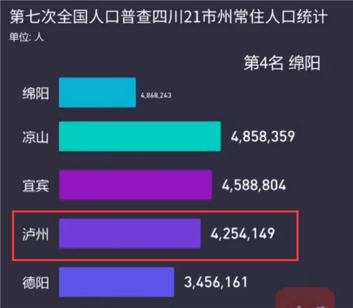 泸州最新人口数据来了！看看哪个区县人口最多？男女比例是多少？-1.jpg