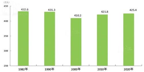 泸州最新人口数据来了！看看哪个区县人口最多？男女比例是多少？-3.jpg
