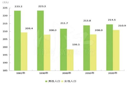 泸州最新人口数据来了！看看哪个区县人口最多？男女比例是多少？-5.jpg
