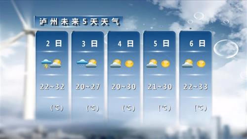 提前10多天！泸州已正式入夏！接下来，晴雨接力赛即将开始……-2.jpg