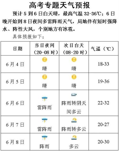 高考天气预报来了！下周一起，泸州主城区这些路段实施交管-1.jpg