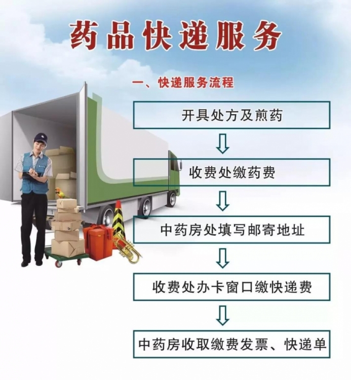 【扩散】取药不用等？只需这三步！-3.jpg