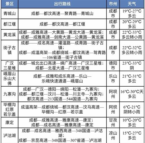@泸州人，端午节高速不免费，出行提示请收好！-1.jpg