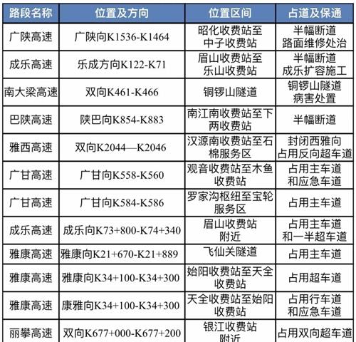 @泸州人，端午节高速不免费，出行提示请收好！-3.jpg