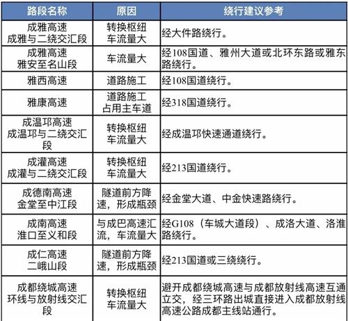 @泸州人，端午节高速不免费，出行提示请收好！-2.jpg