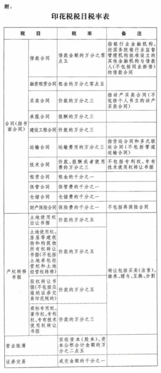 《中华人民共和国印花税法》发布-1.jpg