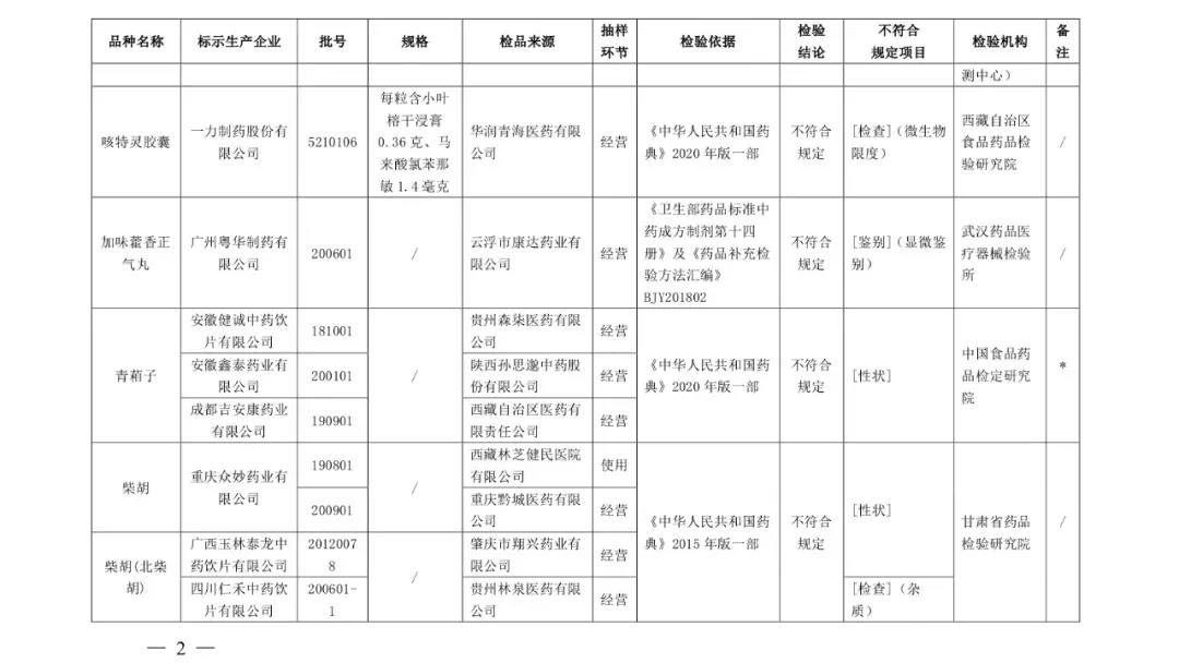 @泸州人，这9种药品被曝不合规，你家里有吗？-3.jpg