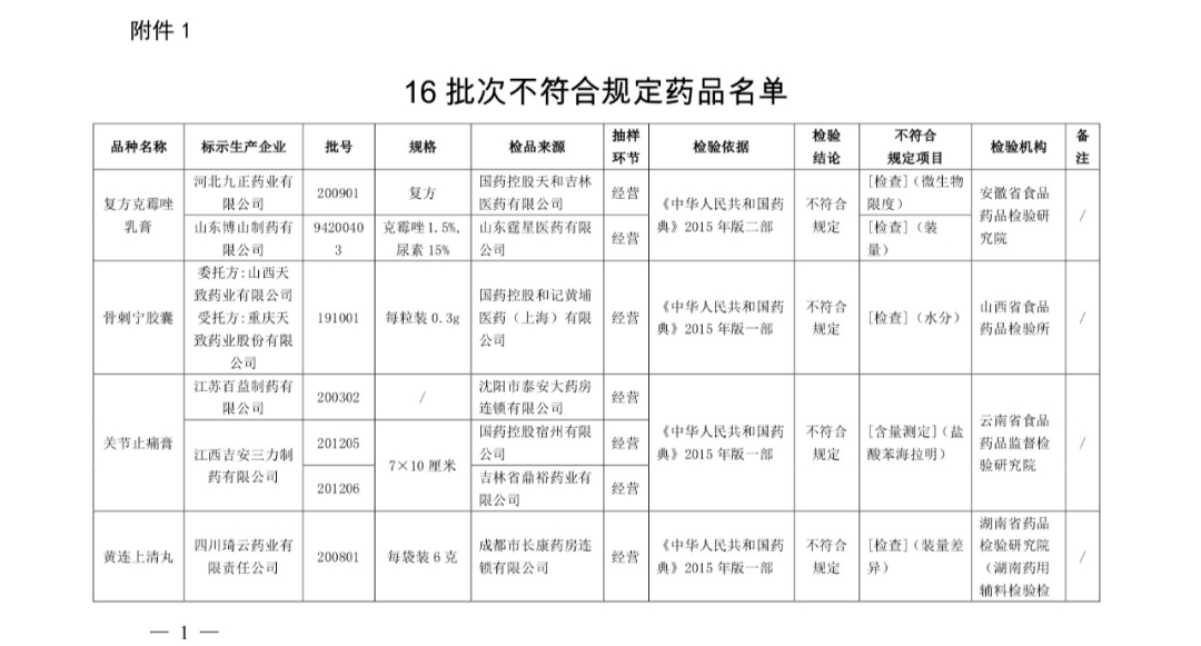 @泸州人，这9种药品被曝不合规，你家里有吗？-2.png