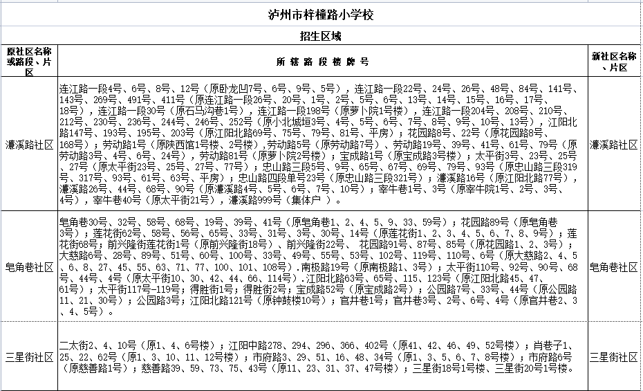 江阳区2021年主城区小学招生区域公布 看看你家孩子该读哪个学校-4.png