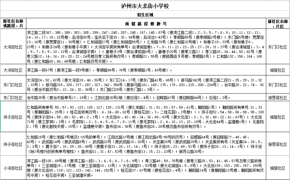 江阳区2021年主城区小学招生区域公布 看看你家孩子该读哪个学校-2.png