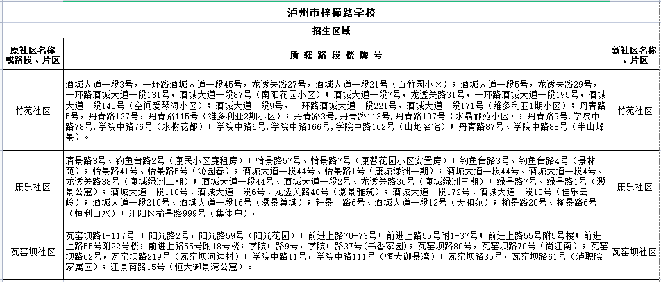 江阳区2021年主城区小学招生区域公布 看看你家孩子该读哪个学校-14.png