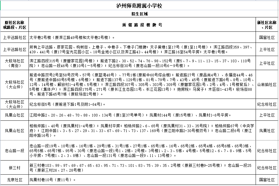江阳区2021年主城区小学招生区域公布 看看你家孩子该读哪个学校-6.png