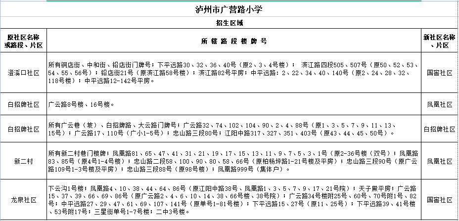 江阳区2021年主城区小学招生区域公布 看看你家孩子该读哪个学校-8.png