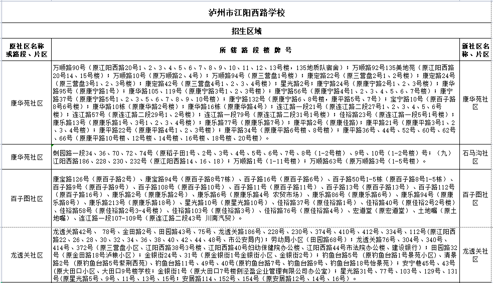 江阳区2021年主城区小学招生区域公布 看看你家孩子该读哪个学校-12.png