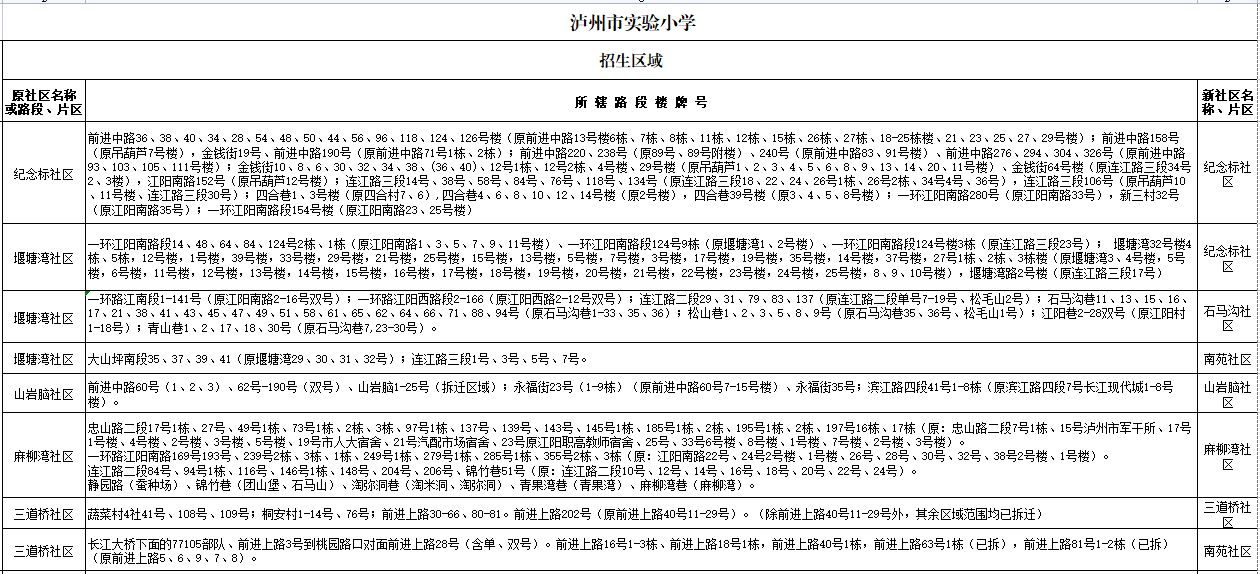 江阳区2021年主城区小学招生区域公布 看看你家孩子该读哪个学校-10.png