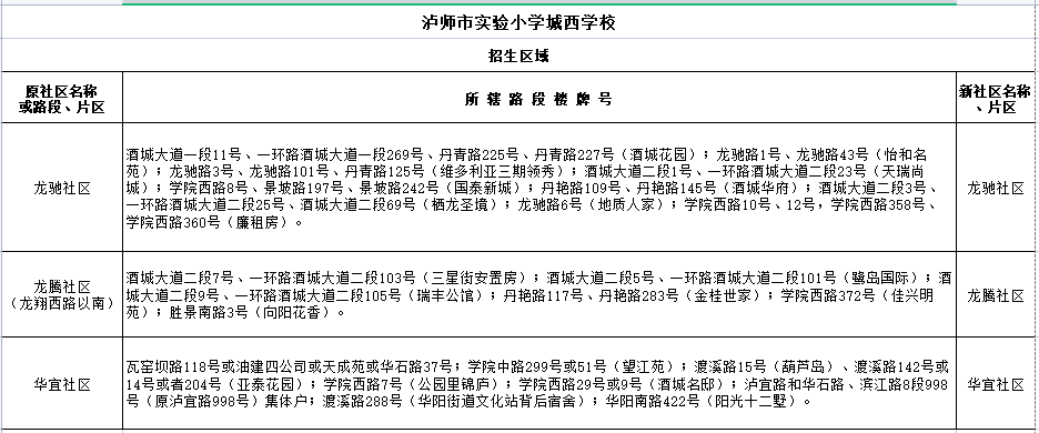 江阳区2021年主城区小学招生区域公布 看看你家孩子该读哪个学校-18.png