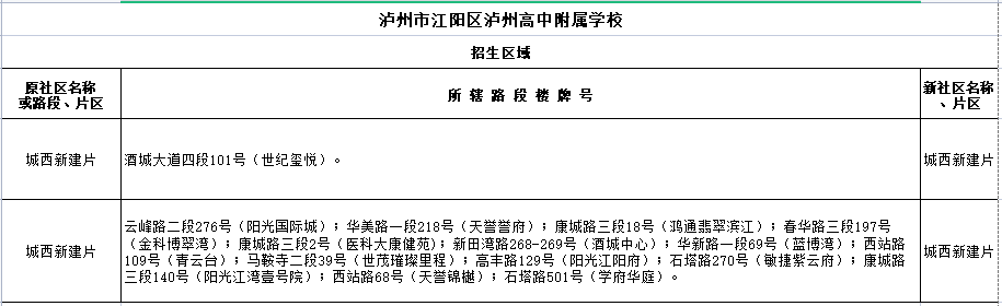 江阳区2021年主城区小学招生区域公布 看看你家孩子该读哪个学校-22.png