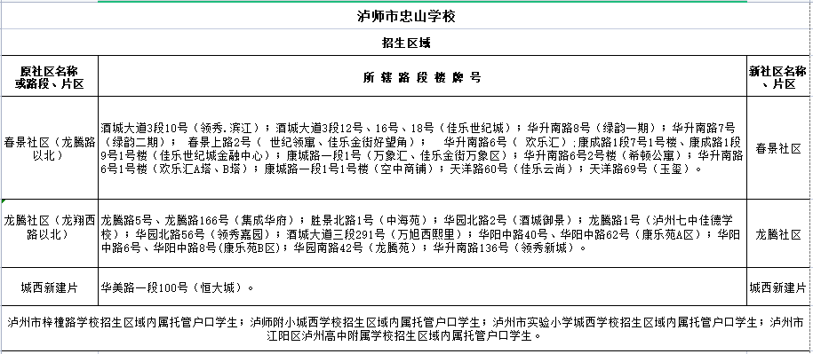 江阳区2021年主城区小学招生区域公布 看看你家孩子该读哪个学校-20.png