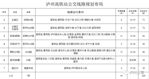 出发！如何去泸州高铁站？站内如何换乘公交？攻略来了！-2.jpg