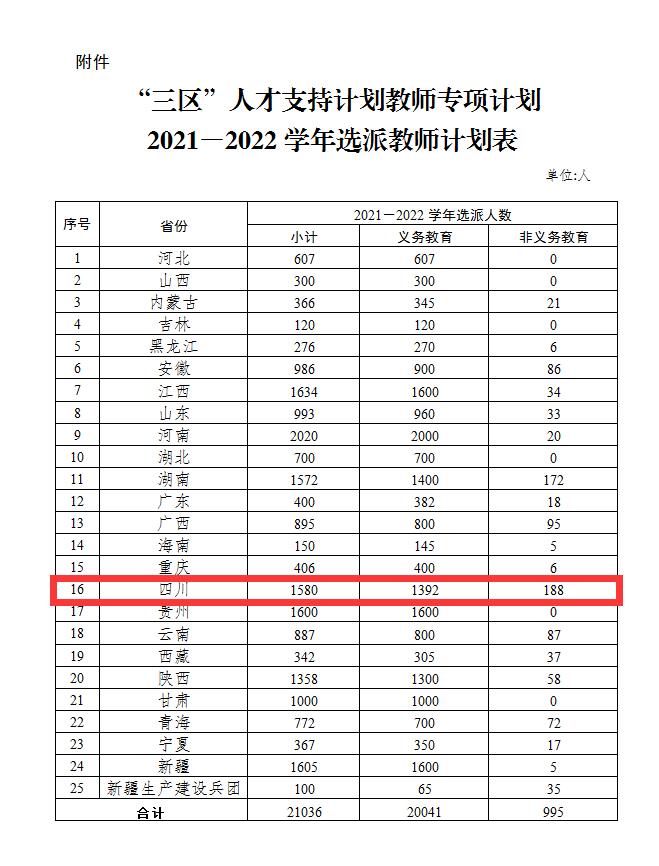 教育部公布2021年“三区”支教计划 四川选派1580名教师-1.jpeg