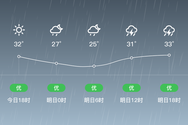 「泸州龙马潭」明日（7/21），雷阵雨，24~34℃，微风<3级，空气质量优-1.jpg