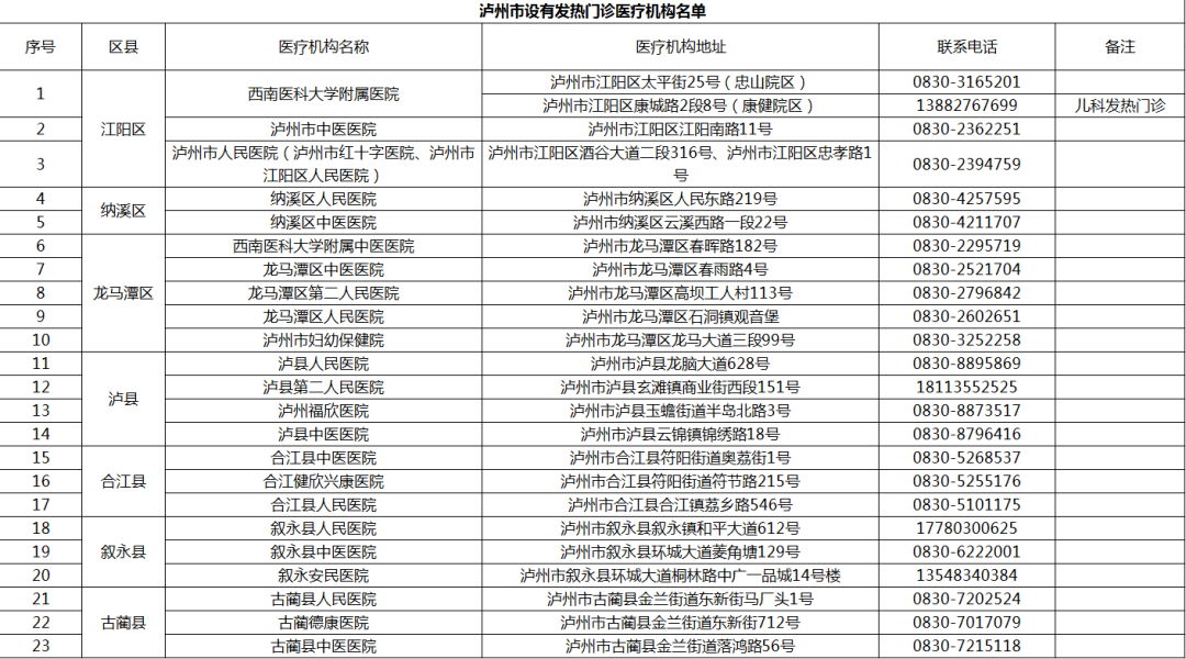 通报丨泸州新增1例新冠无症状感染者，活动轨迹公布-7.png