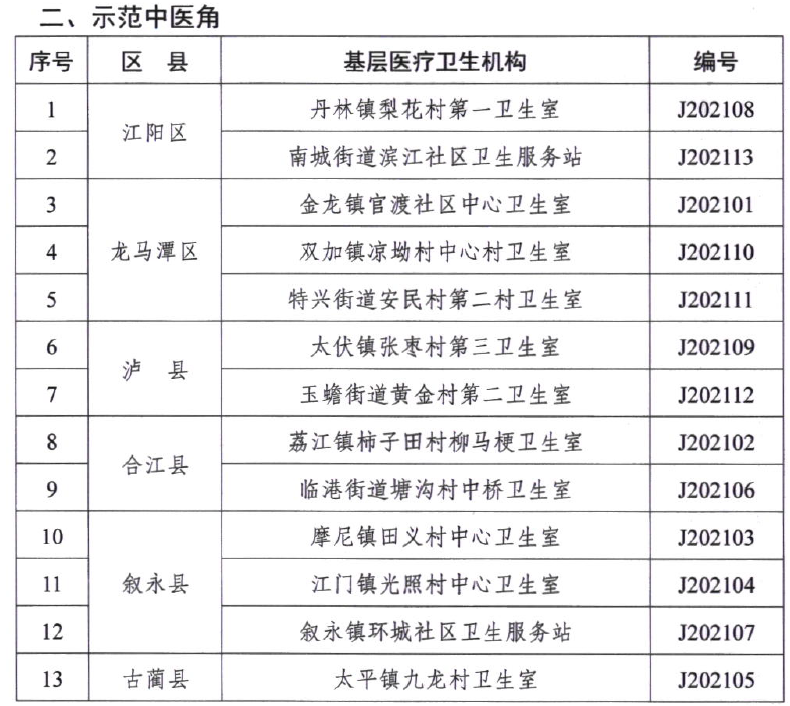 泸州首批示范中医馆、示范中医角名单出炉-4.png