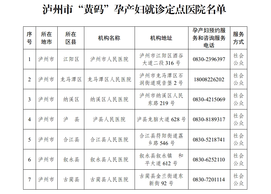 泸州市“黄码”孕产妇就诊定点医院名单-1.jpg