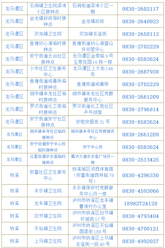 附全市接种点信息丨全国多地出现疫情，泸州疾控再发提示-4.png