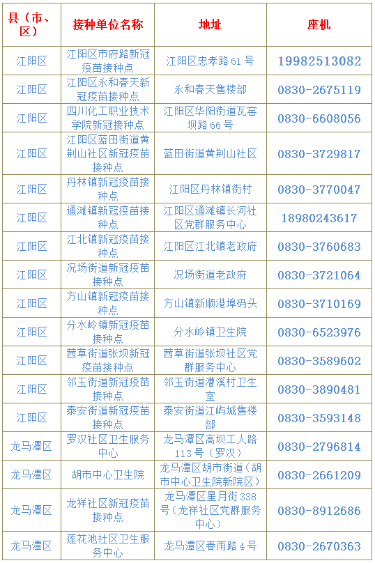 附全市接种点信息丨全国多地出现疫情，泸州疾控再发提示-3.png