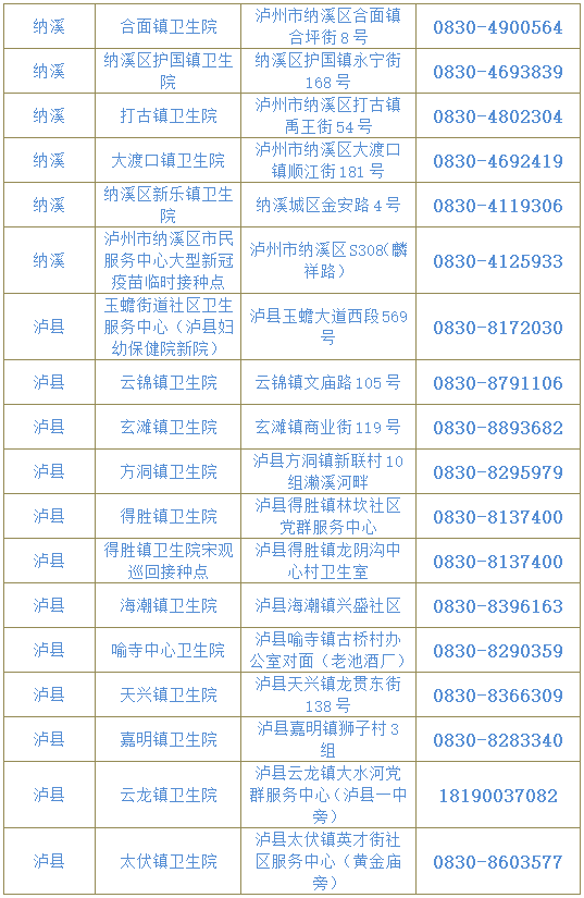 附全市接种点信息丨全国多地出现疫情，泸州疾控再发提示-5.png