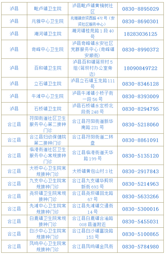 附全市接种点信息丨全国多地出现疫情，泸州疾控再发提示-6.png