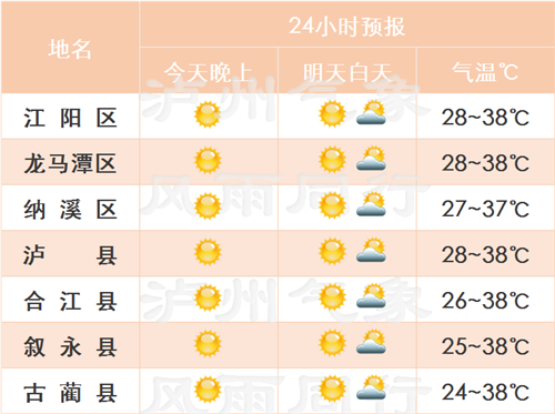 泸州雷阵雨将来救场，本周末四川降雨堪比郑州暴雨？莫慌！真相是……-9.jpg