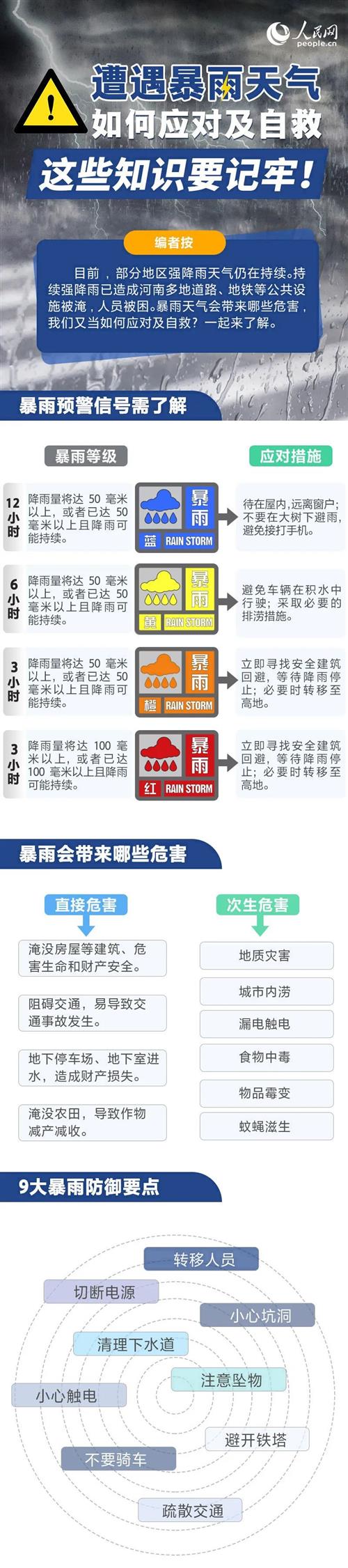 泸州雷阵雨将来救场，本周末四川降雨堪比郑州暴雨？莫慌！真相是……-11.jpg