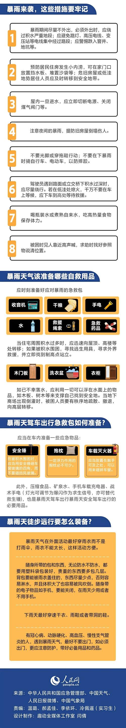 泸州雷阵雨将来救场，本周末四川降雨堪比郑州暴雨？莫慌！真相是……-12.jpg