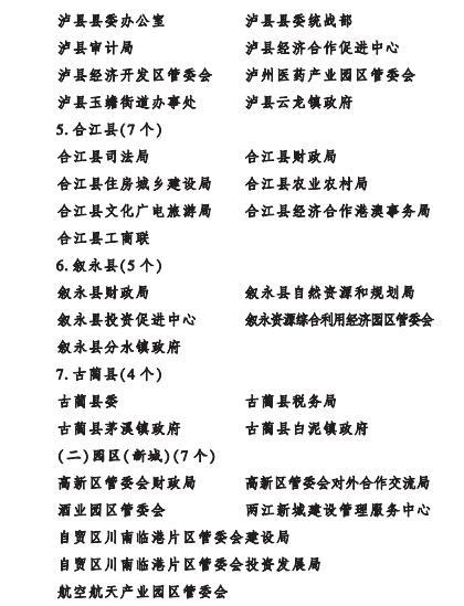 项目攻坚、招商引资先进丨泸州这些集体和个人受表彰-14.jpg