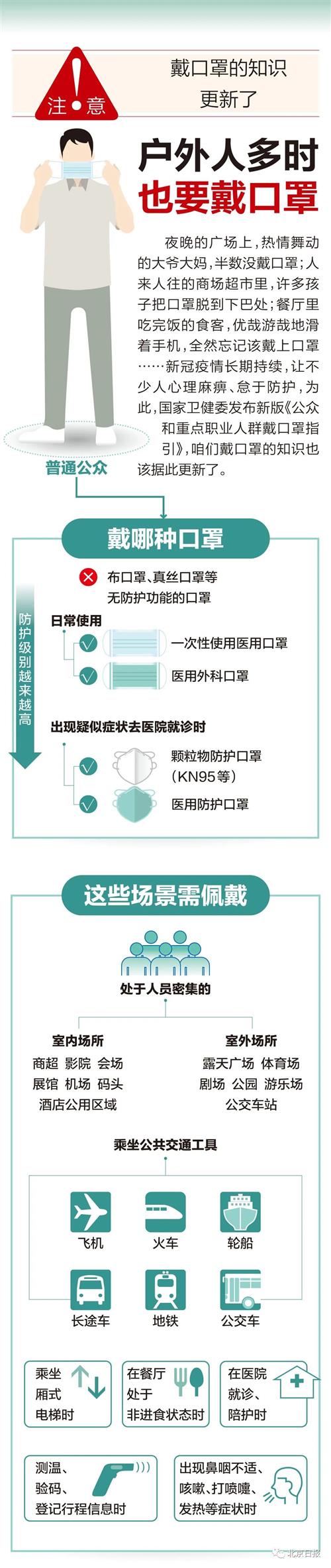 国家卫健委发布戴口罩指引，种类、场合、戴法一图说清→-1.jpg