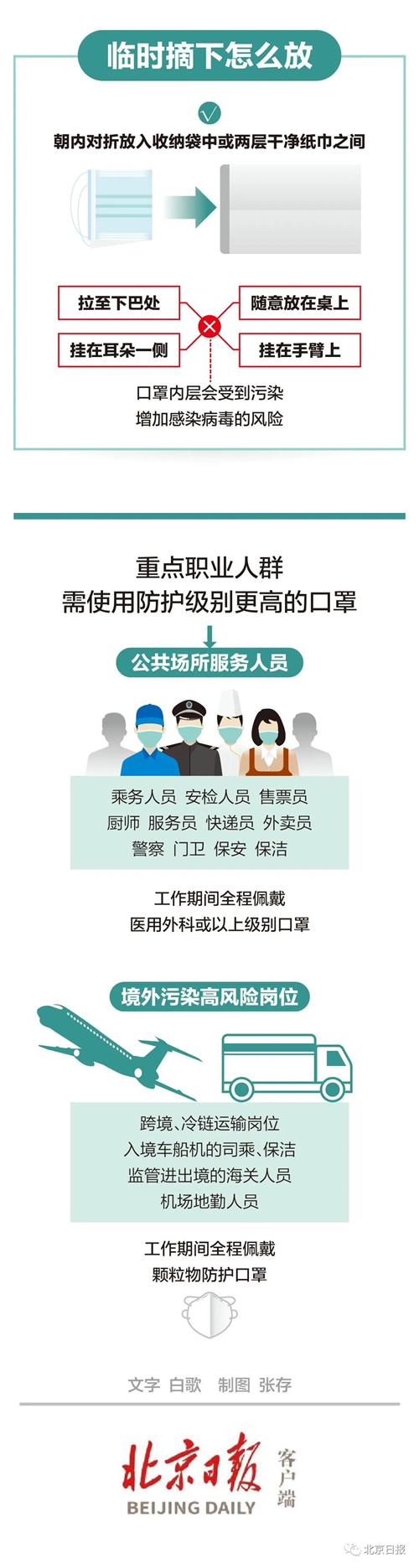 国家卫健委发布戴口罩指引，种类、场合、戴法一图说清→-3.jpg