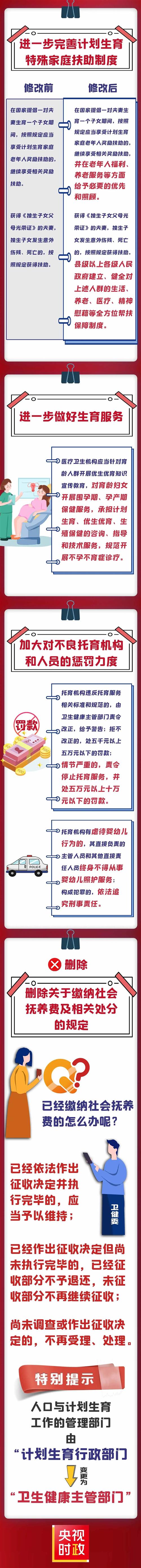 “三孩”生育政策正式入法！-3.jpg