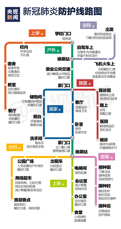 临近开学，收好这张防疫“线路图”-1.jpg